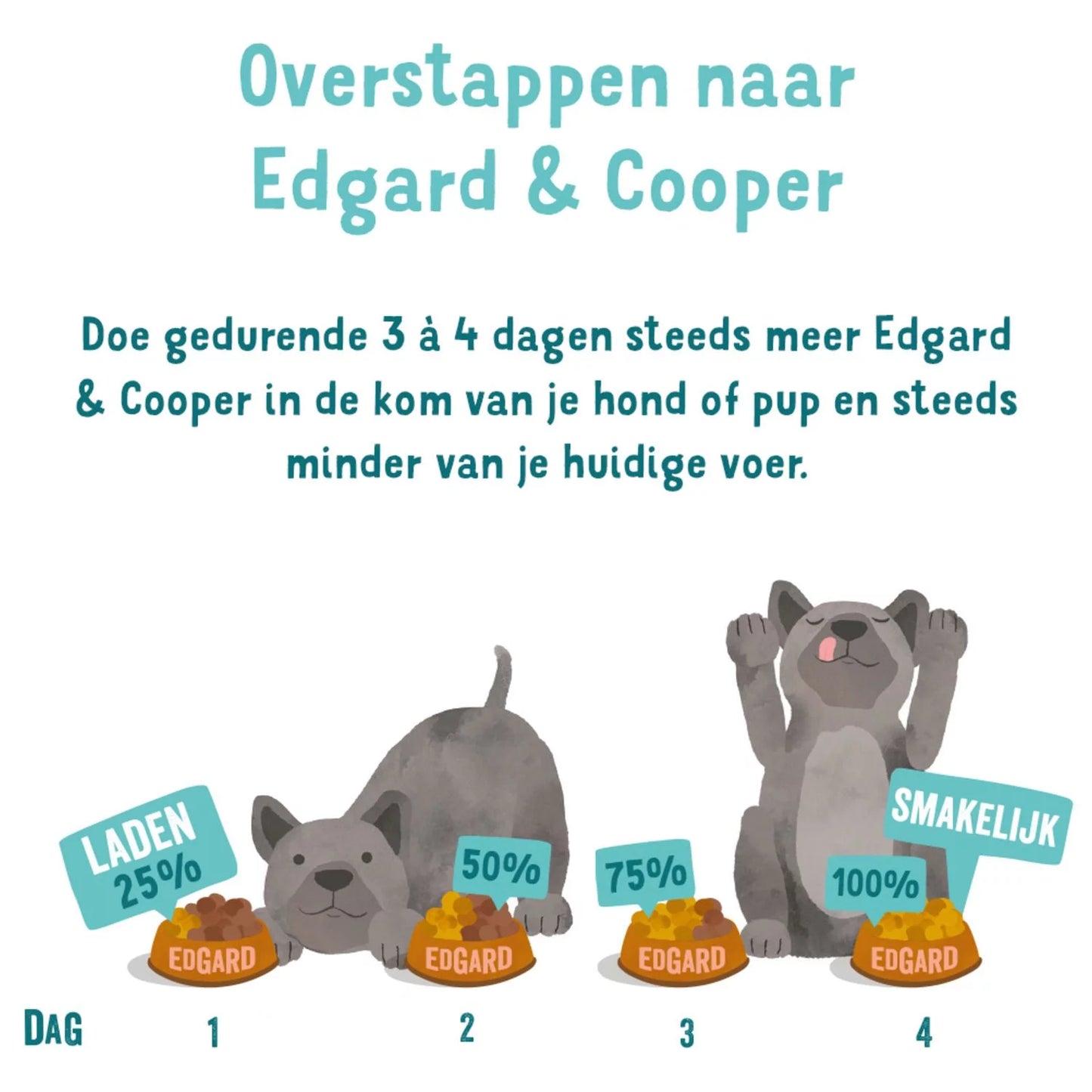 Edgard & Cooper - Multipack Kip & Lam 4 x 300gr